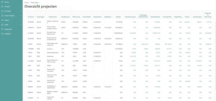 Project Management Qobee