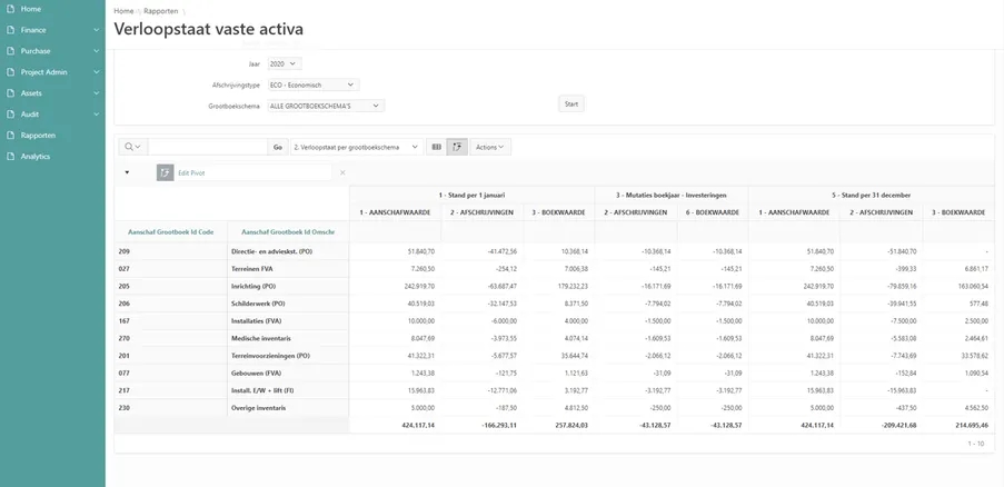 Fixed assets Qobee